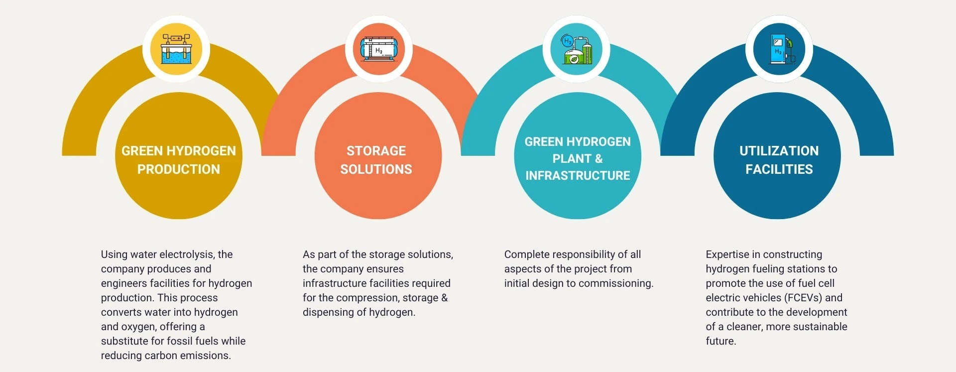 Green Hydrogen Plant Desktop