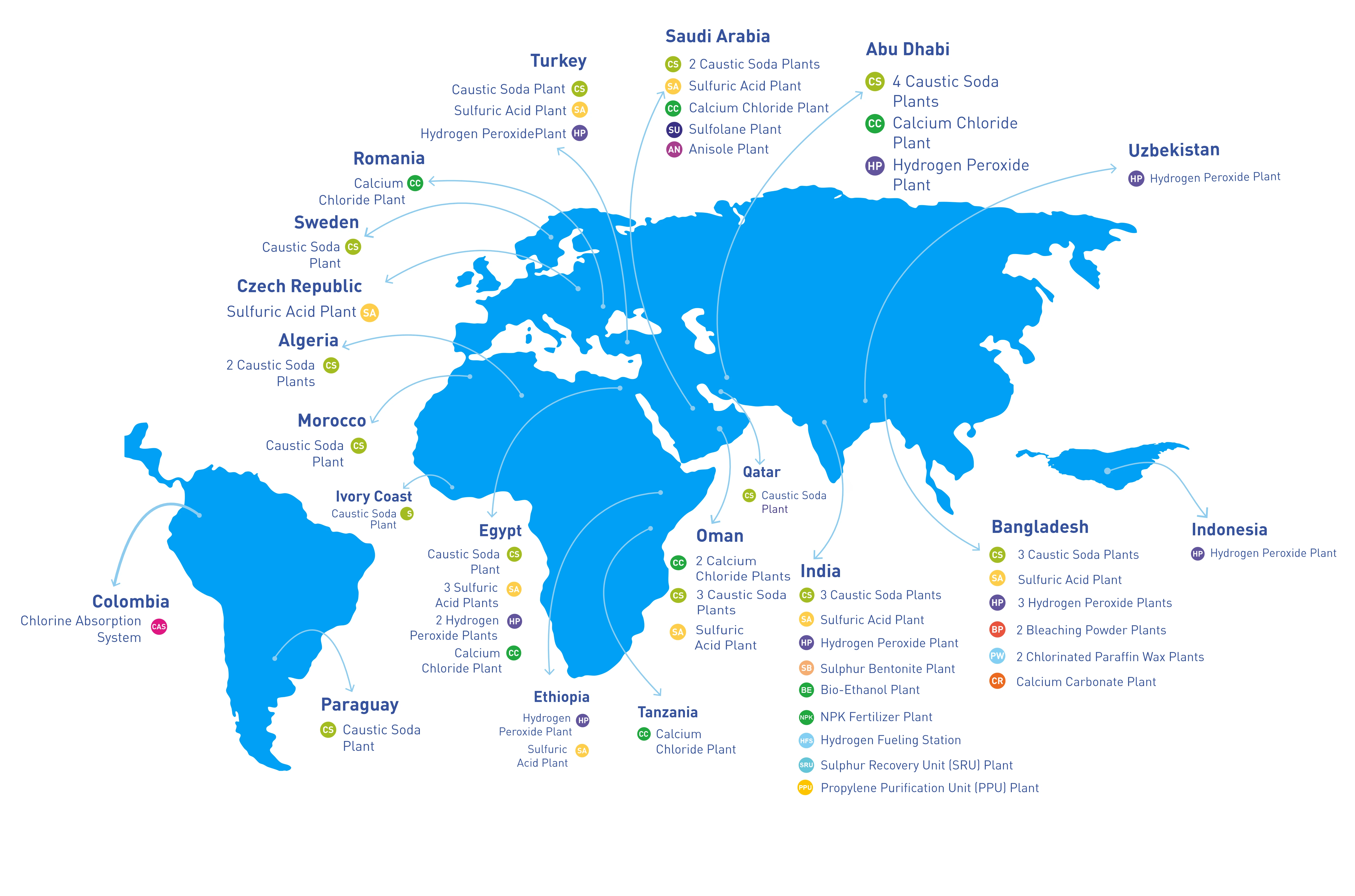 Global Project Delivery